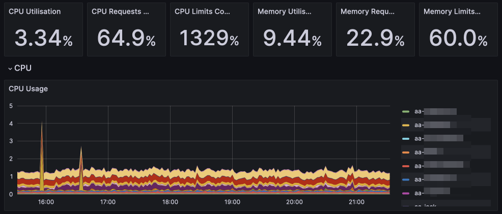 CPU stats for June 2023