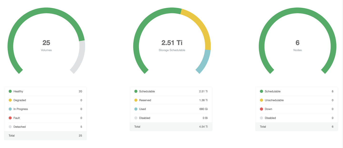 Longhorn stats for June 2023