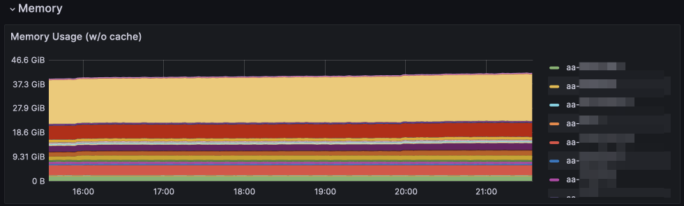 Memory stats for June 2023