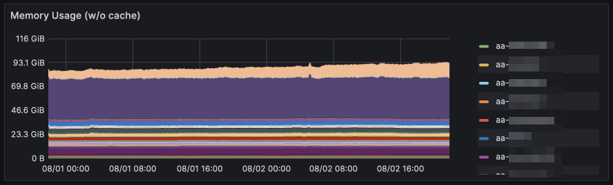 Memory stats for July 2023