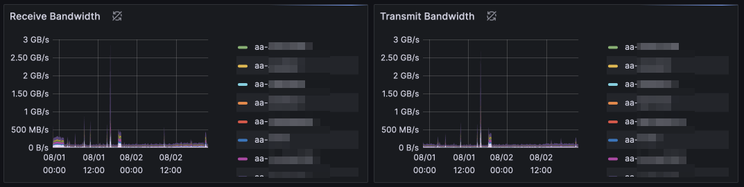 Memory stats for July 2023