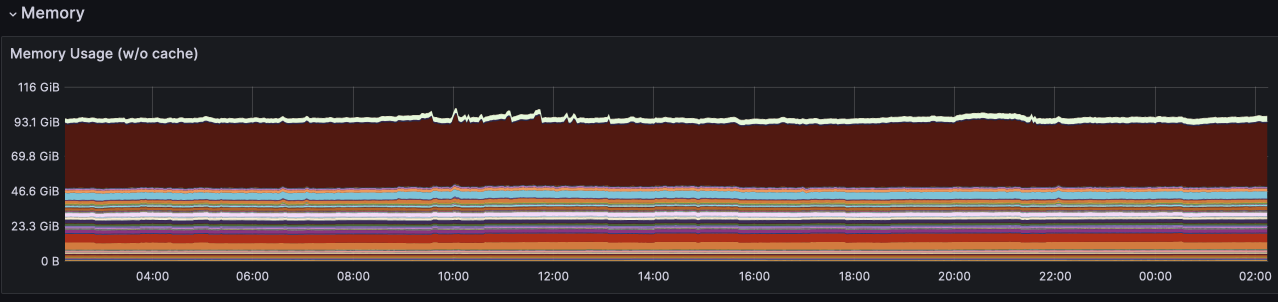 Memory stats for Aug 2023