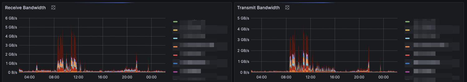 Memory stats for Aug 2023