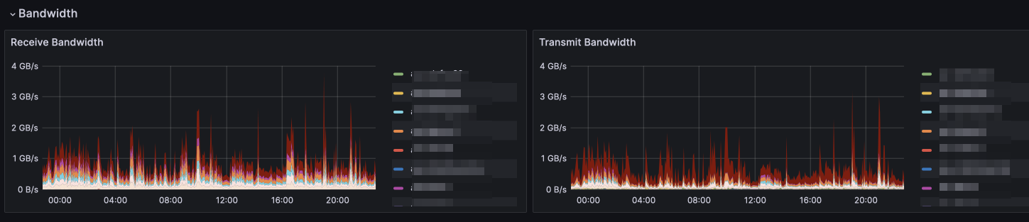 Memory stats for September 2023