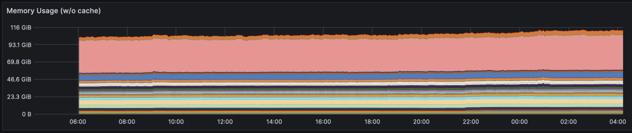 Memory stats for Oct 2023