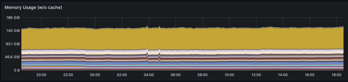 Memory stats for Nov 2023