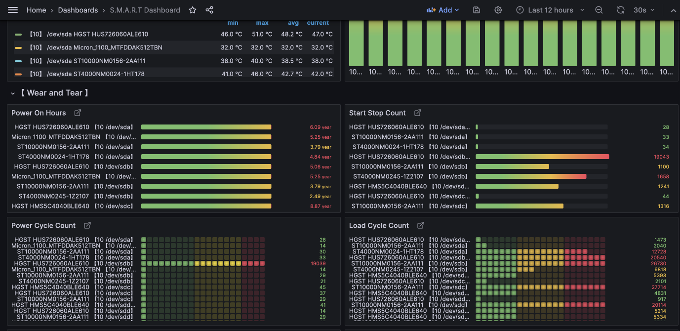 S.M.A.R.T dashboard in Grafana