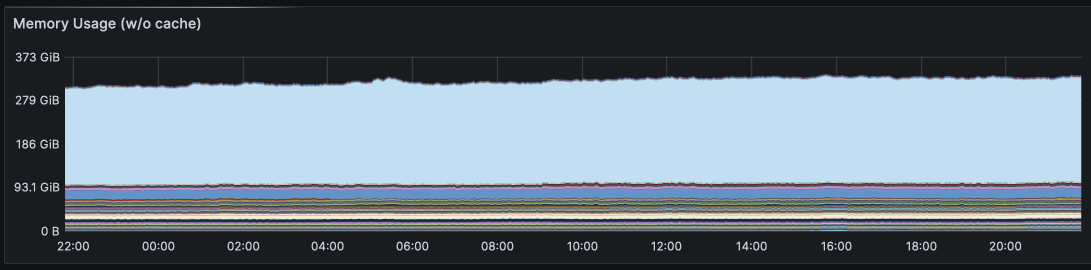 Memory stats for Dec 2023