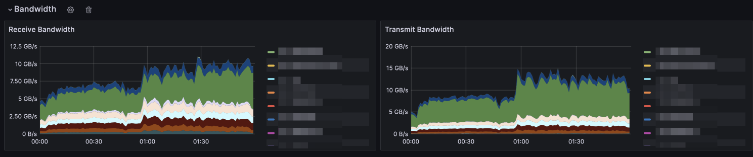 Network traffic for Jan 2024