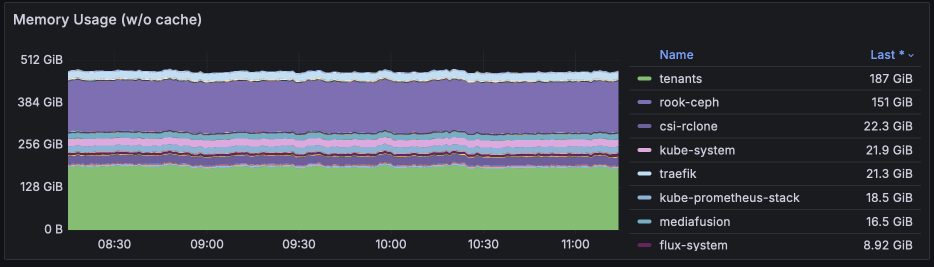 Memory stats for Jun 2024