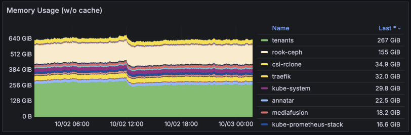 Memory stats for Sep 2024