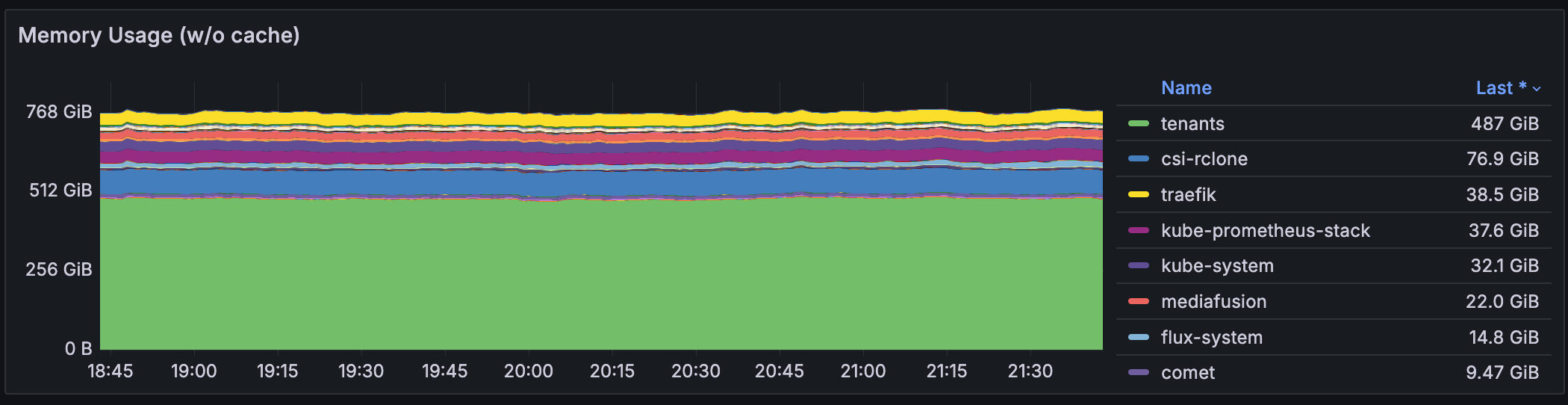 Memory stats for Mar 2025