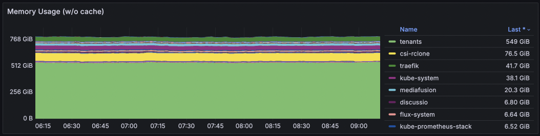 Memory stats for Apr 2025