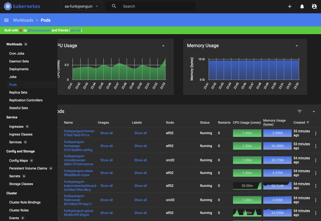 Screenshot of Kubernetes Dashboard